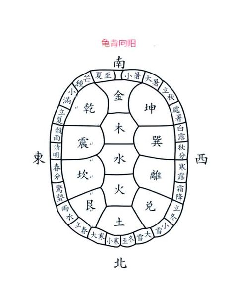 望天打卦，望天打卦——探究中国传统占卜文化