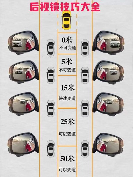 汽车后视镜，汽车后视镜解析与选择