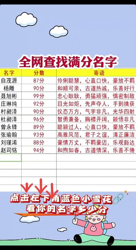 免费姓名打分，查看你的名字是几分？快用免费姓名打分工具测一测