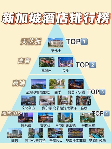 四星级酒店，【四星级酒店】完全指南