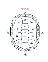 望天打卦，望天打卦——探究中国传统占卜文化